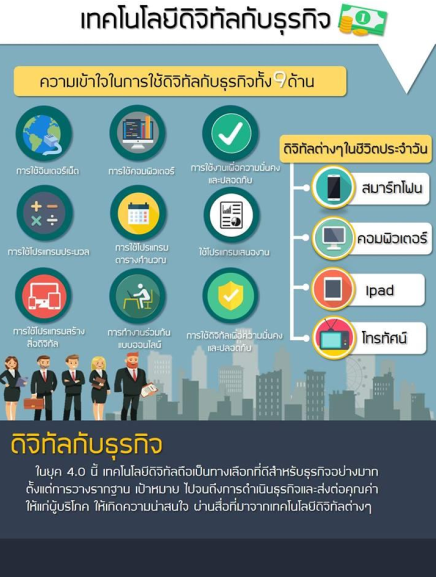 คอมพิวเตอร์ธุรกิจ